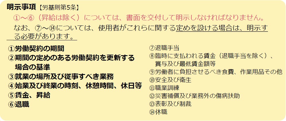 労働条件の明示事項